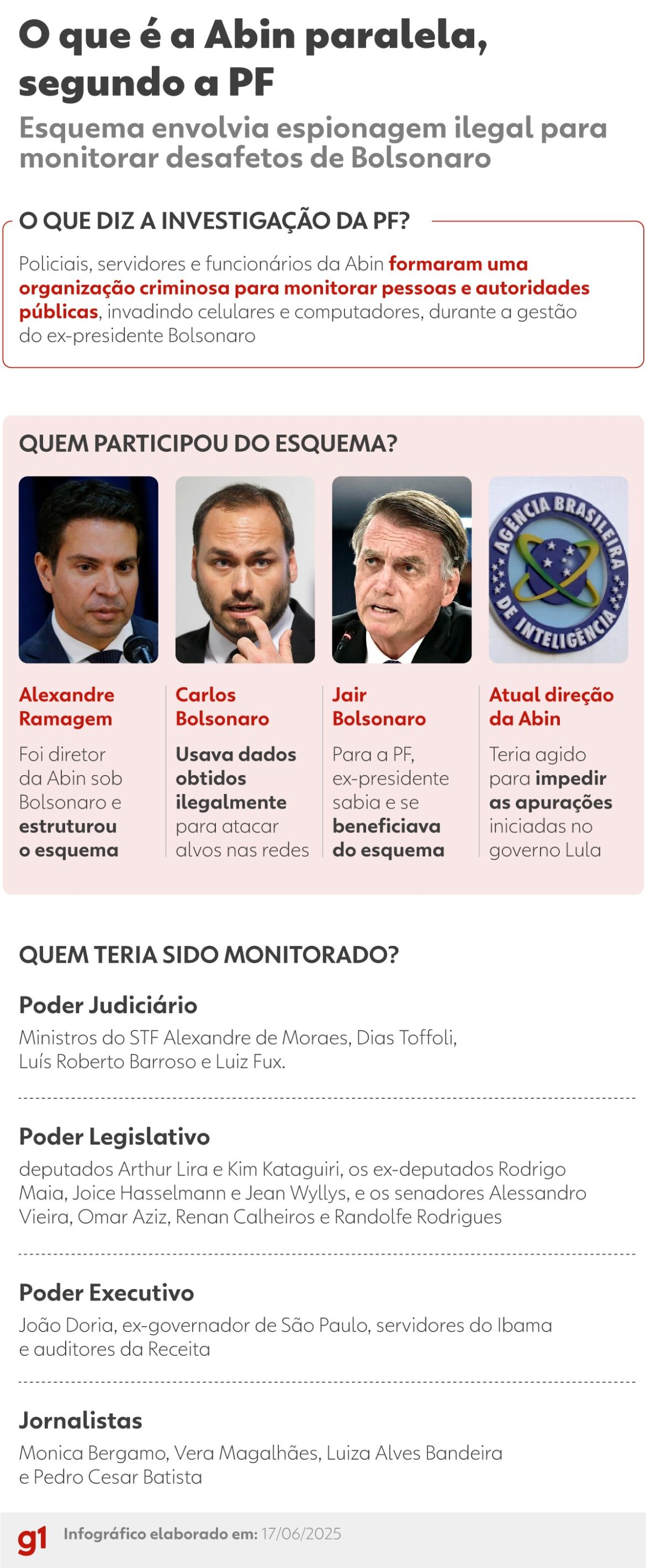 chefe-de-seguranca-nas-olimpiadas-e-presente-nos-3-governos-lula:-quem-e-diretor-geral-da-abin-indiciado-pela-pf