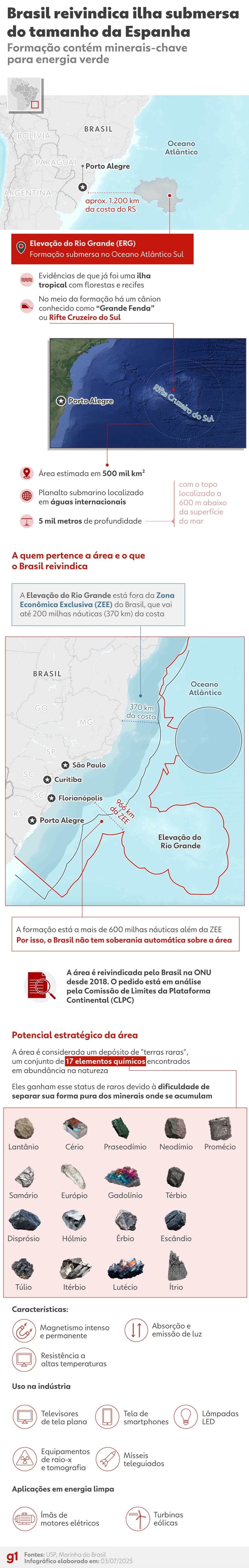 brasil-reivindica-ilha-submersa-no-atlantico-do-tamanho-da-espanha-rica-em-‘minerais-do-futuro’;-entenda