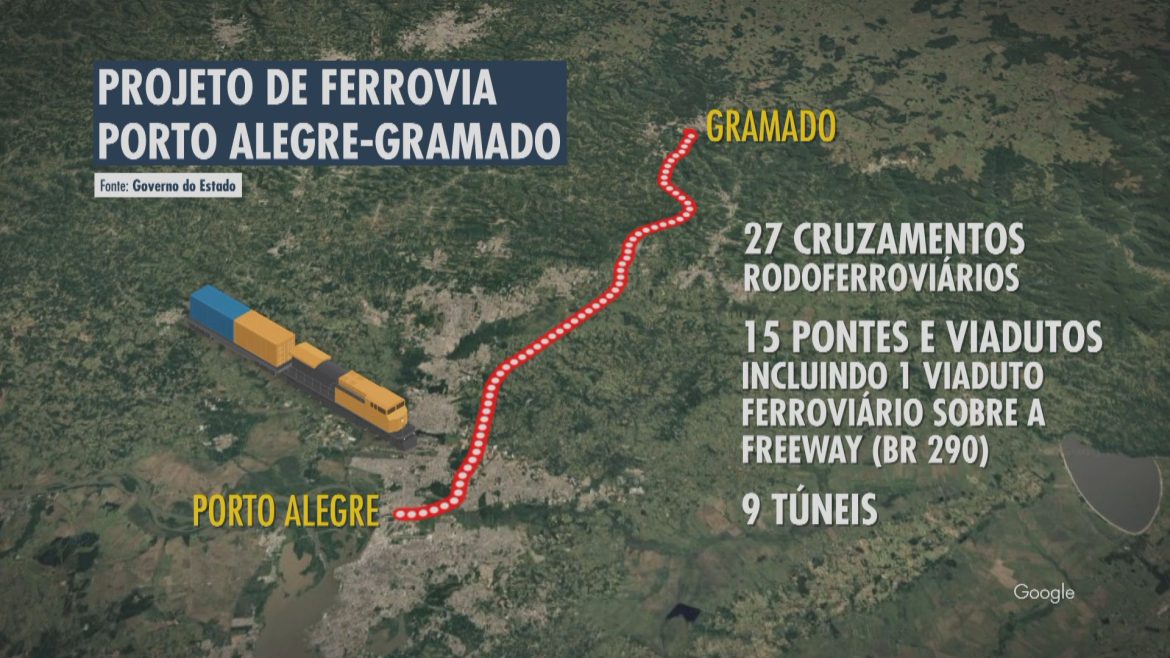 mais-de-r$-4-bilhoes,-99-anos-de-concessao-e-22-mil-empregos:-conheca-projeto-de-ferrovia-que-ligara-porto-alegre-a-gramado
