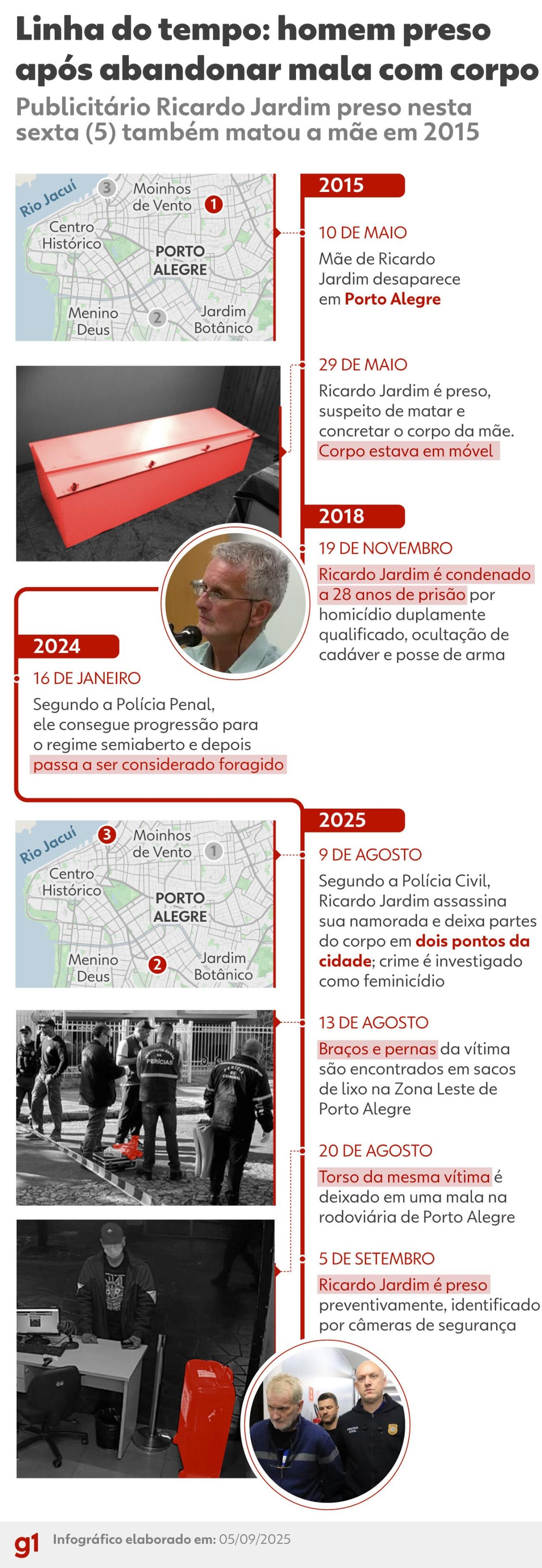 corpo-dentro-de-mala:-publicitario-ricardo-jardim-criava-perfis-falsos-com-imagens-de-ia-para-atrair-mulheres,-diz-policia