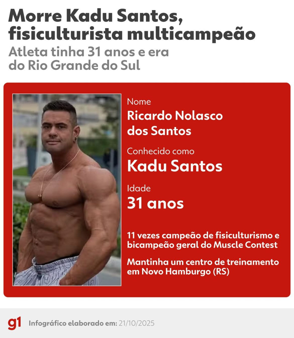professor-lembra-disciplina-de-kadu-santos,-fisiculturista-multicampeao-morto-ha-uma-semana:-‘muita-dedicacao,-empenho,-resiliencia’