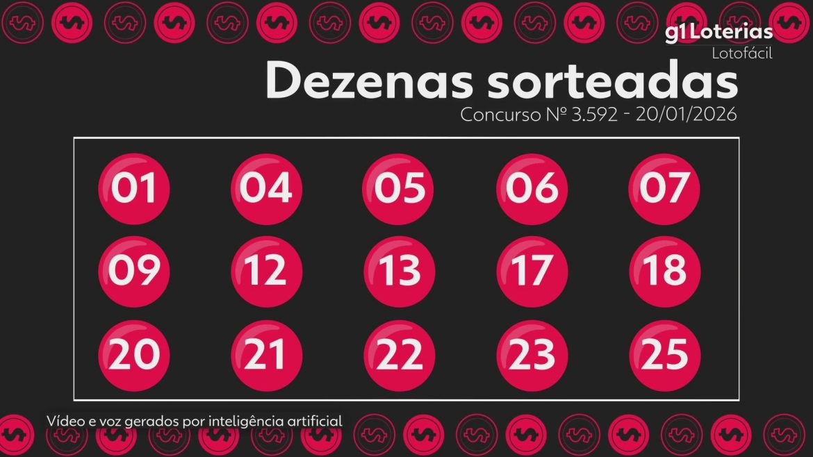 bolao-de-porto-alegre-com-26-cotas-acerta-as-15-dezenas-da-lotofacil-e-leva-premio-de-r$-4,7-milhoes
