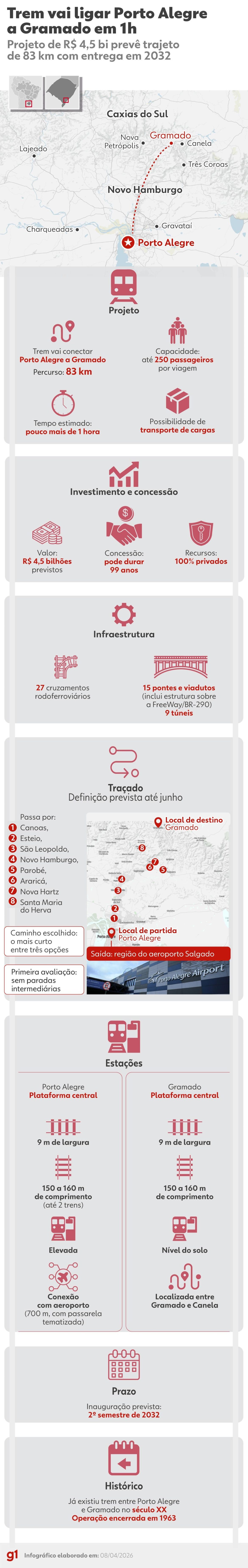infografico:-como-deve-funcionar-o-trem-que-ligara-porto-alegre-a-gramado